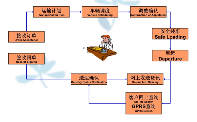 吴江震泽直达莱州物流公司,震泽到莱州物流专线